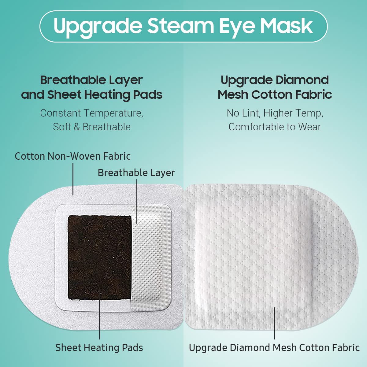 BeHoomi Steam Eye Mask, 10 Packs Heated Eye Mask, Self Heating Disposable SPA Warm Compress for Eyes Sleep Mask, Soothing Moist Heat Eye Masks, Travel Essentials & Relaxation Gifts (Unscented)